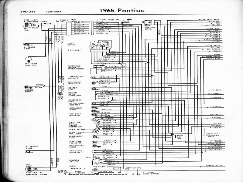 download Pontiac Tempest workshop manual