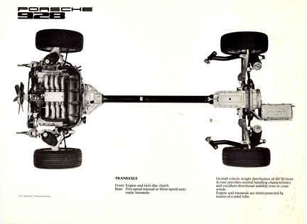 download Porsche 928 workshop manual