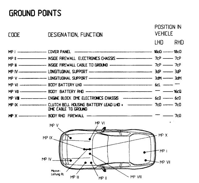 download Porsche 944 workshop manual