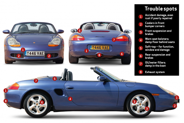 download Porsche Boxster able workshop manual