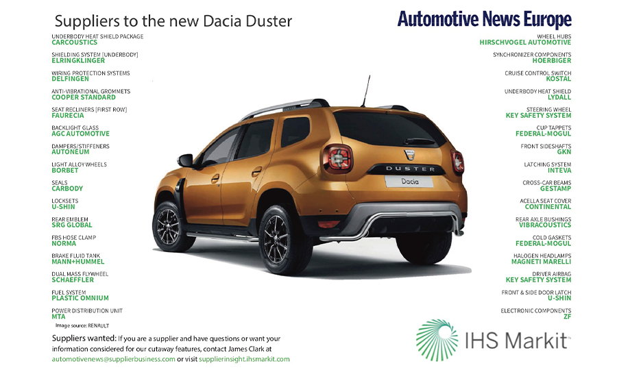 download RENAULT DUSTER X79 workshop manual