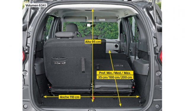 download RENAULT LODGY workshop manual