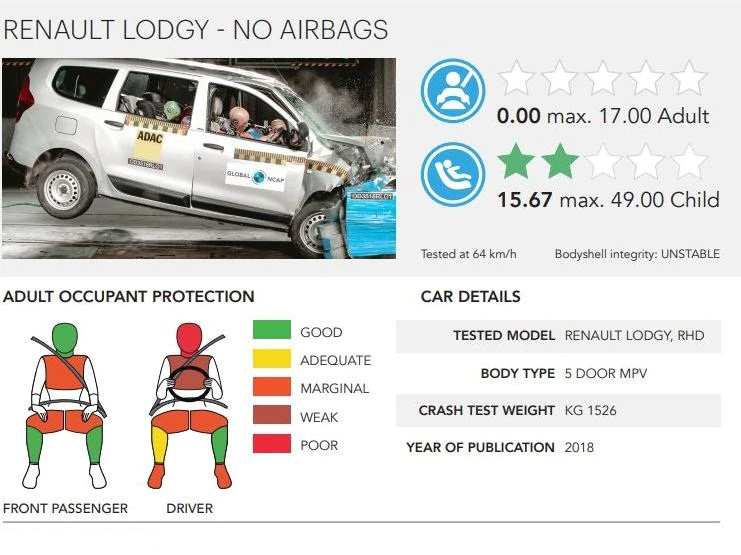 download RENAULT LODGY workshop manual