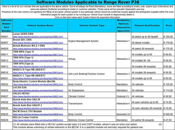 download Range Rover P 38 able workshop manual