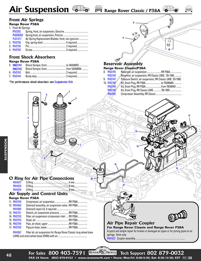 download Range Rover P38 P38A workshop manual