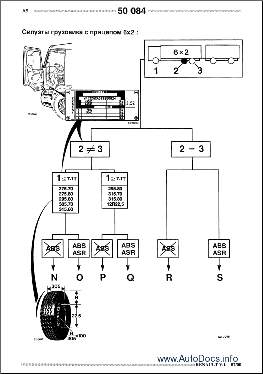 download Renault Mascott workshop manual