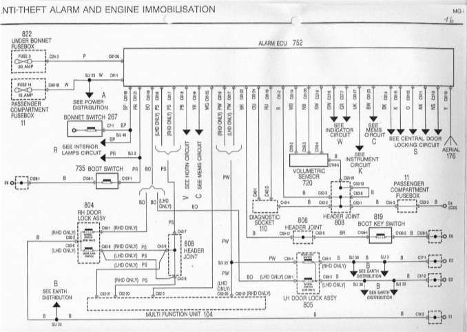 download Renault Master I workshop manual