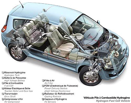 download Renault Scenic I workshop manual