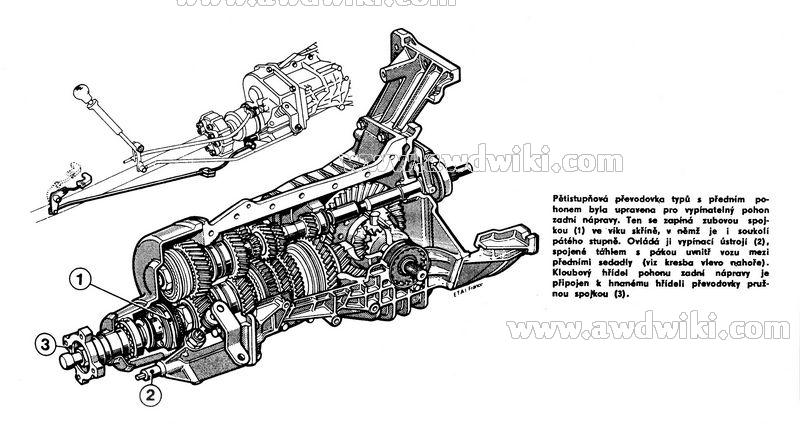 download Renault Scenic workshop manual