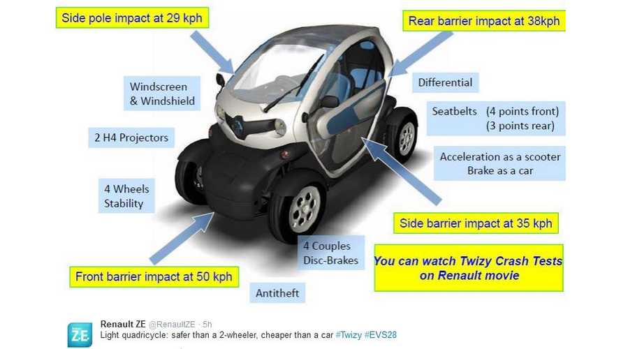 download Renault Twizy workshop manual