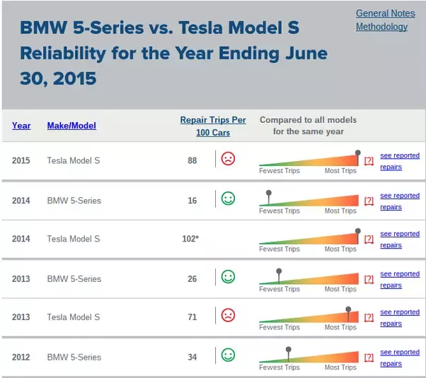 download S SeriesModels workshop manual