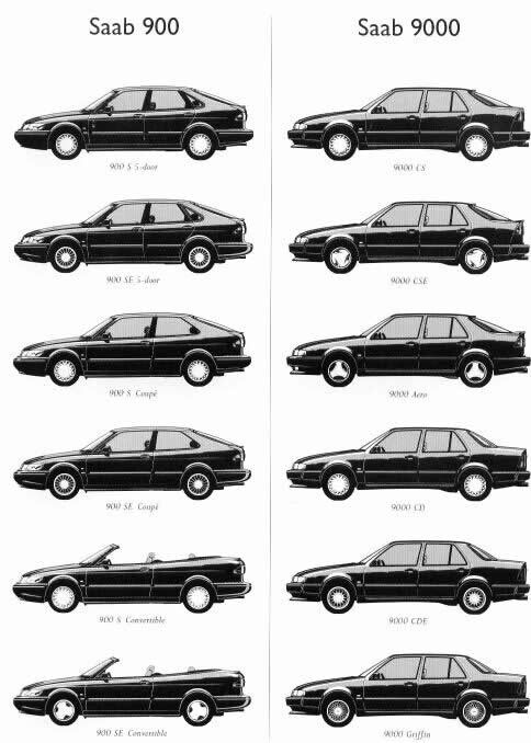 download SAAB 9000Models workshop manual