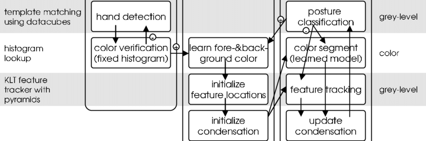 download SILHOUETTEModels workshop manual