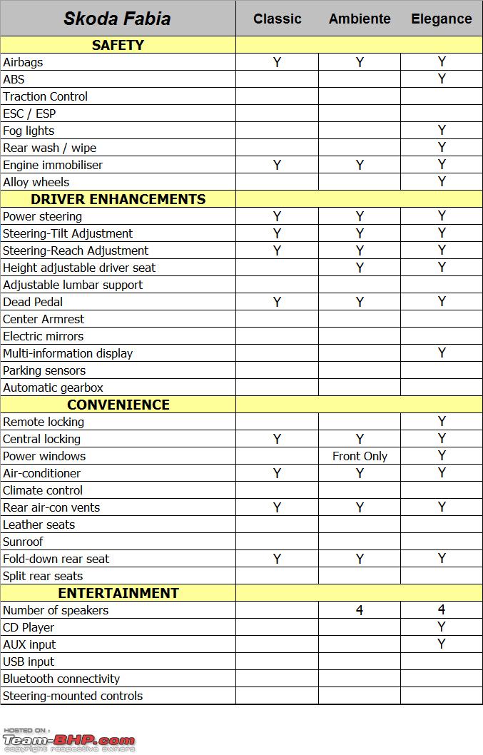 download SKODA FABIA workshop manual