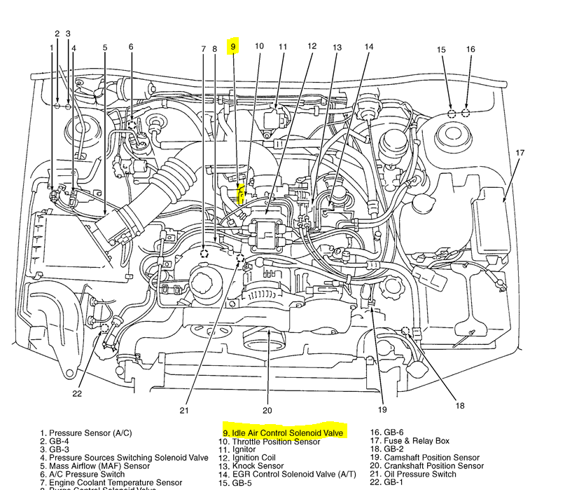 download SUBARU LEGACY workshop manual