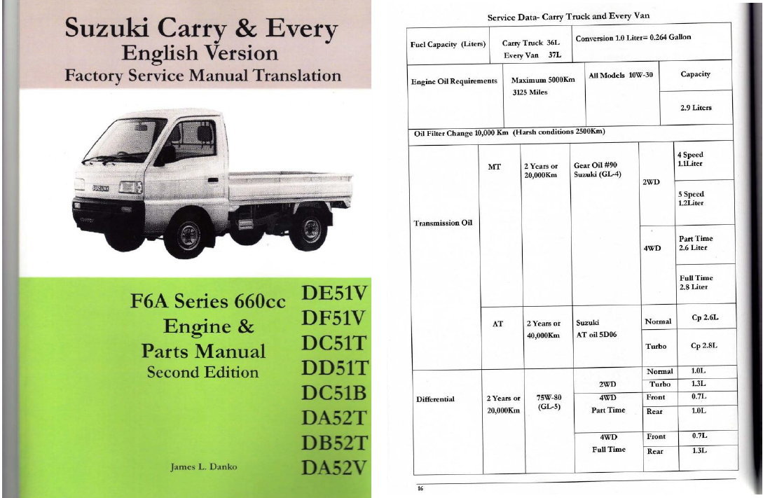 download SUZUKI CARRY EVERY VAN F6A Engine workshop manual