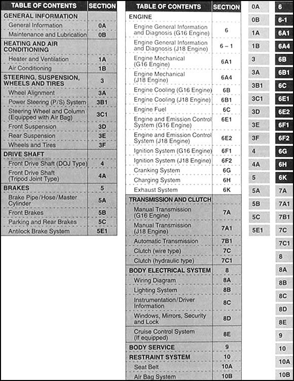 download SUZUKI ESTEEM workshop manual