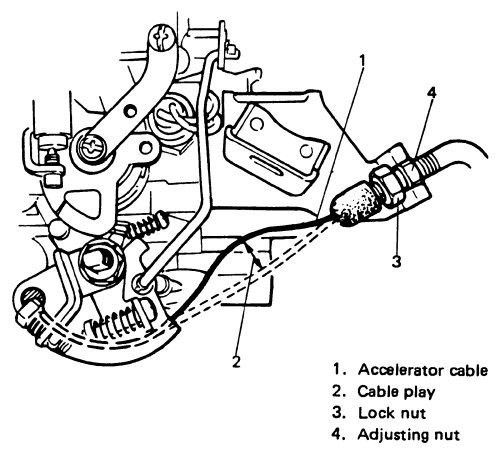 download SUZUKI SIERRA SJ413 workshop manual