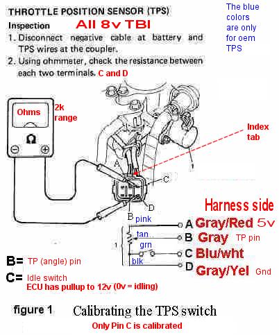 download Samurai FSM workshop manual