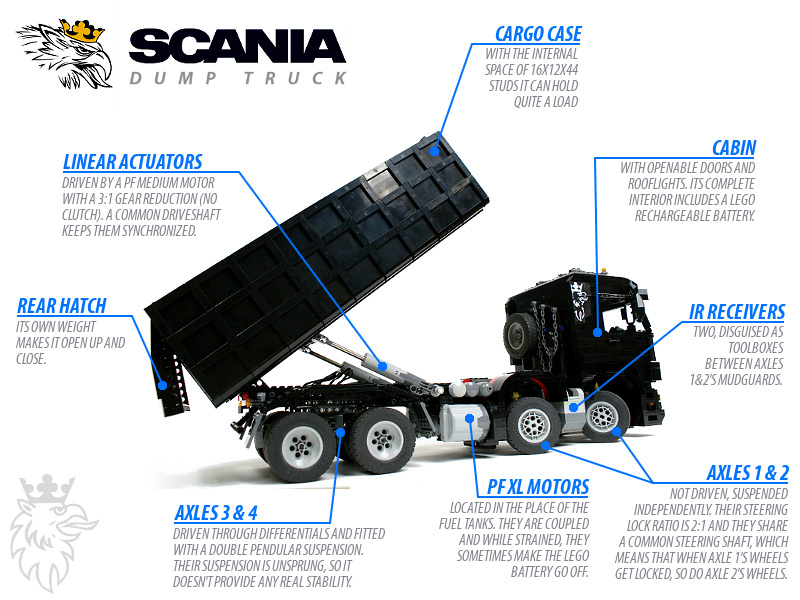 download Scania Truck 3 4 workshop manual