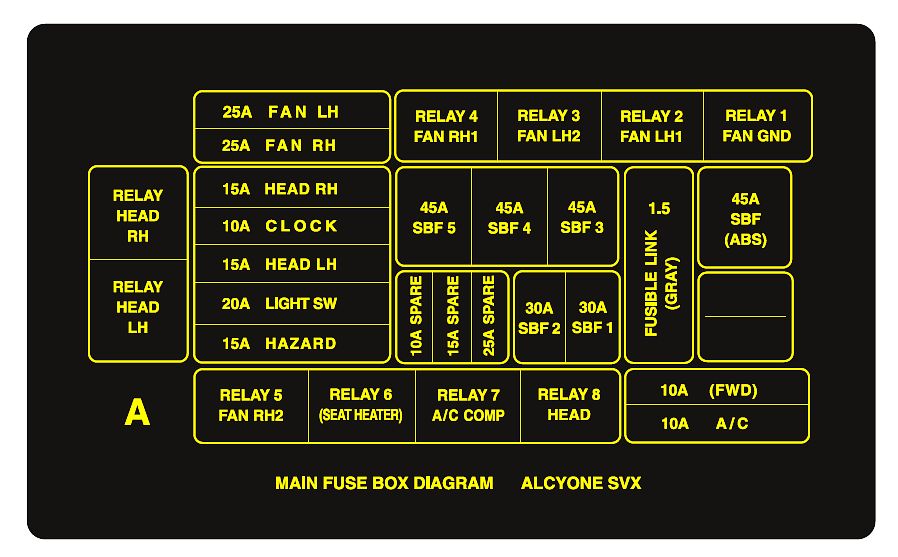 download Subaru Alcyone Svx workshop manual