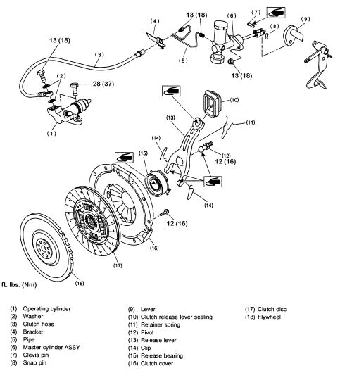 download Subaru Forester workshop manual