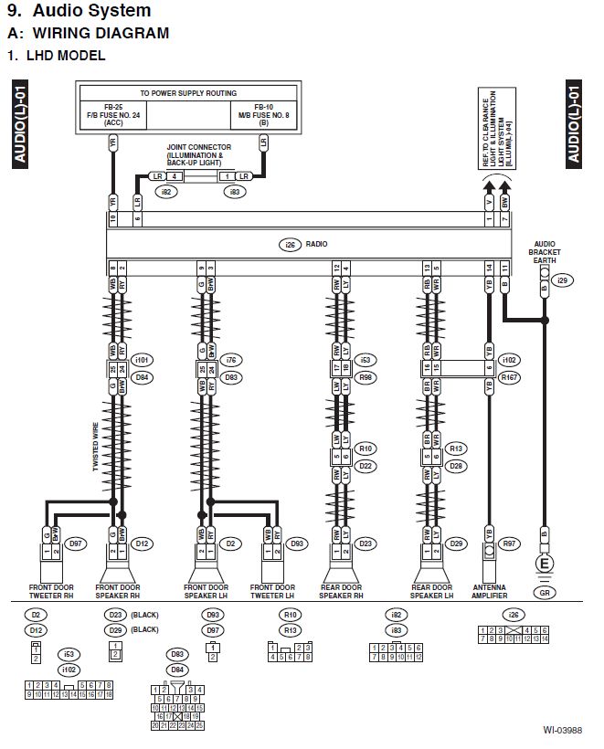 download Subaru Forester workshop manual