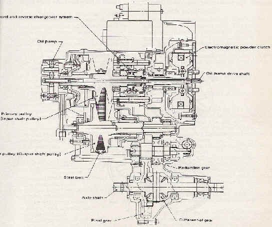 download Subaru Justy workshop manual