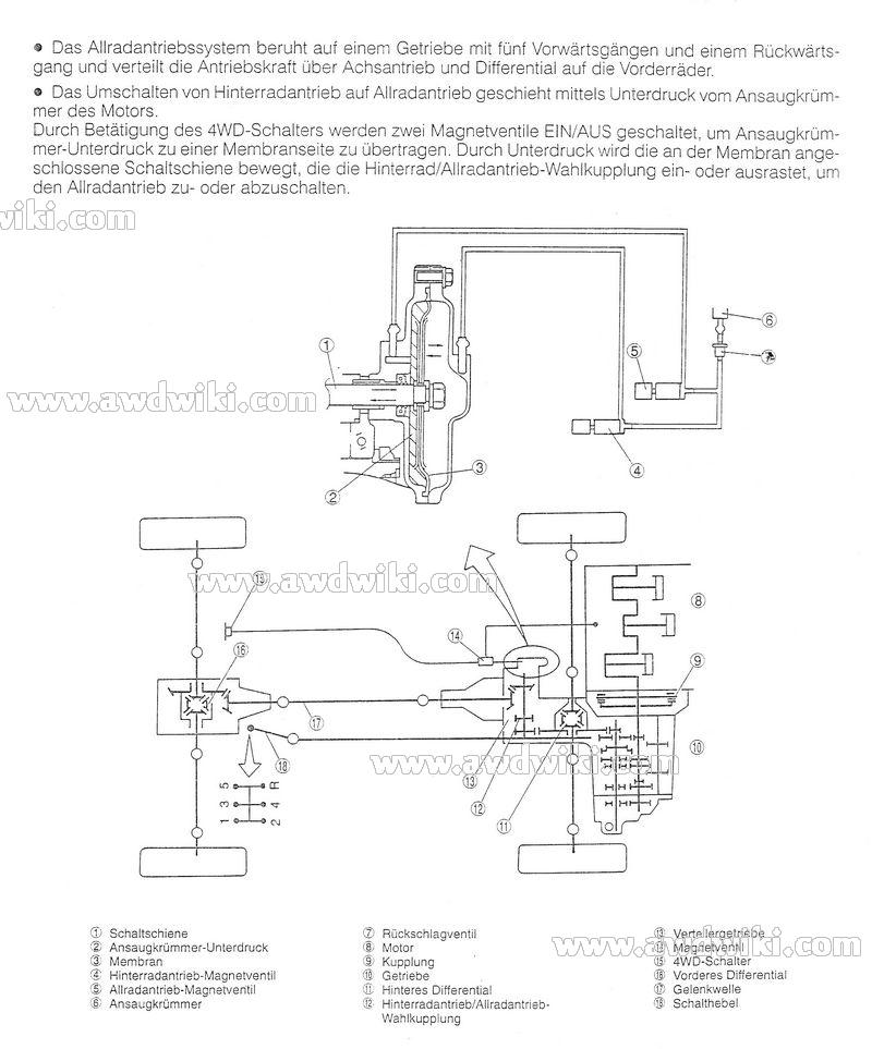 download Subaru Justy workshop manual