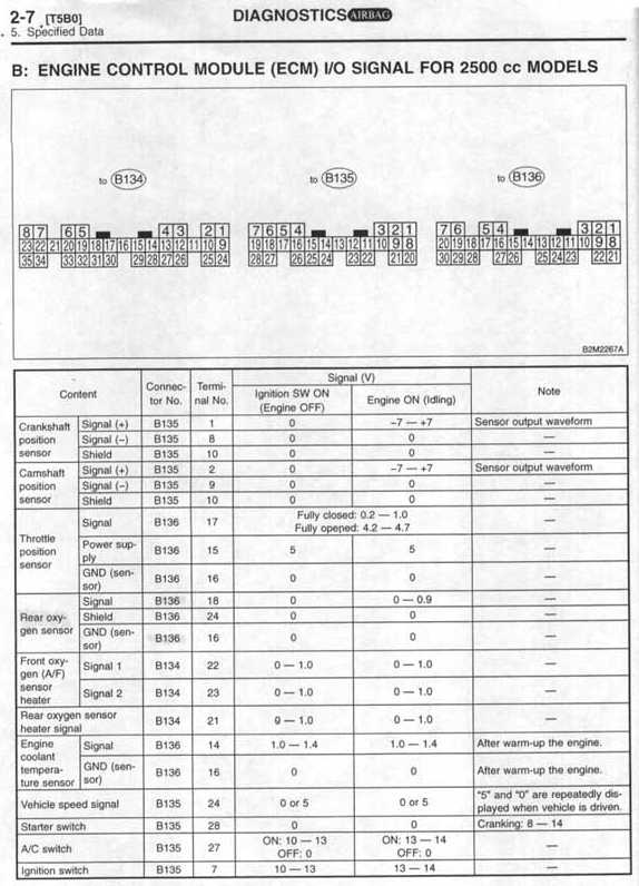 download Subaru Outback workshop manual