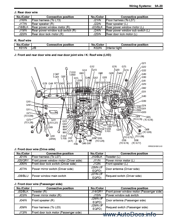 download Suzuki Baleno workshop manual