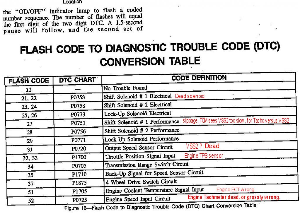 download Suzuki Sidekick able workshop manual