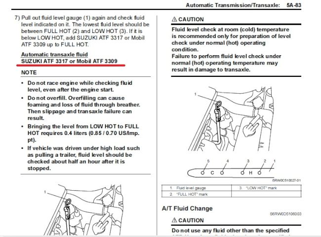 download Suzuki Swift Sport workshop manual