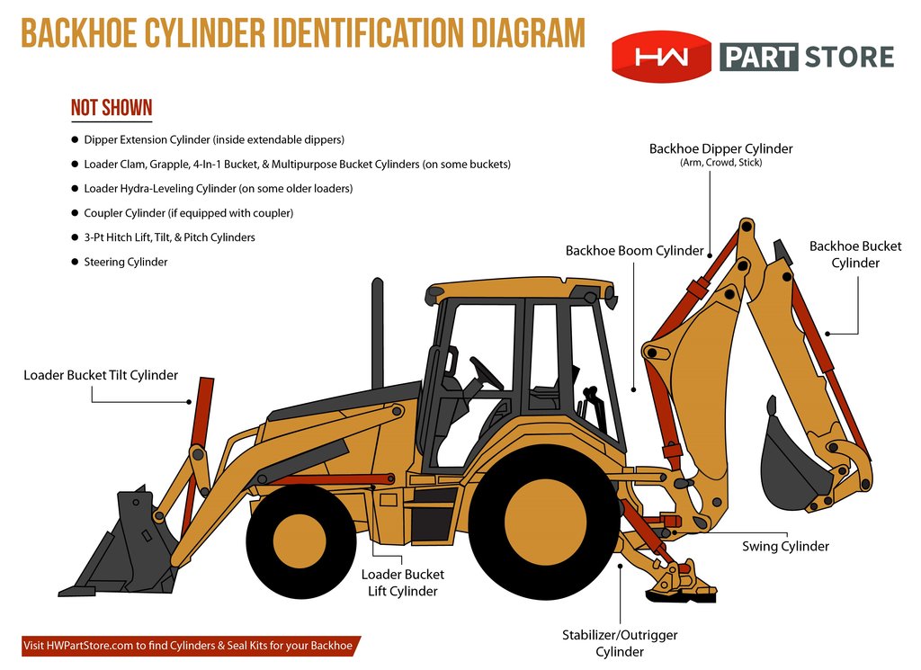 download Takeuchi TB125 TB135 TB145 Compact Excavator Operation able workshop manual