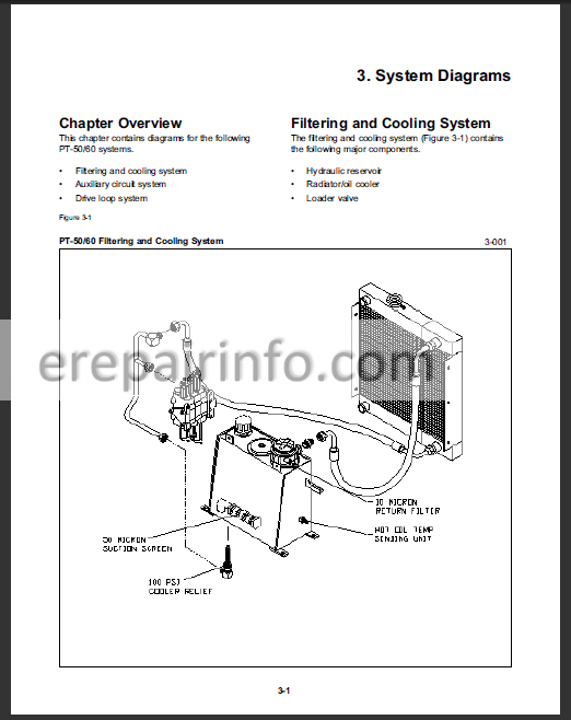 download Terex PT 50 Rubber Track Loader able workshop manual