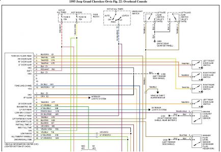 download The Grand Cherokee ZJ workshop manual