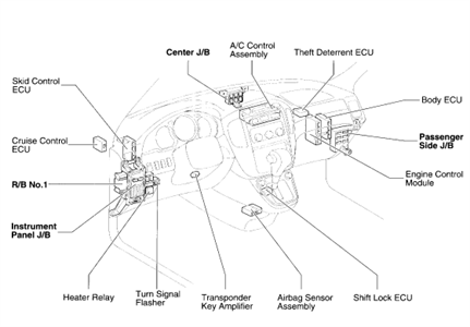 download Toyota Tundra workshop manual