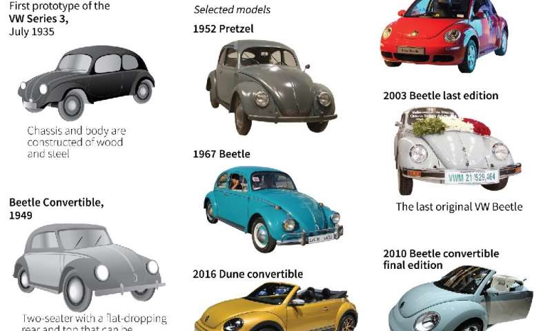 download VOLKSWAGEN BEETLEModels workshop manual