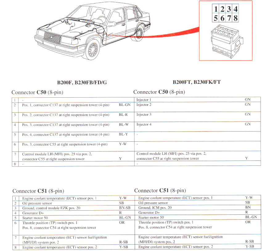 download VOLVO 940 93 workshop manual