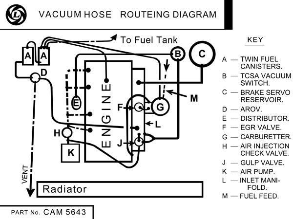 download Vacuum Spark Advance Rubber Line Adapter Concours workshop manual