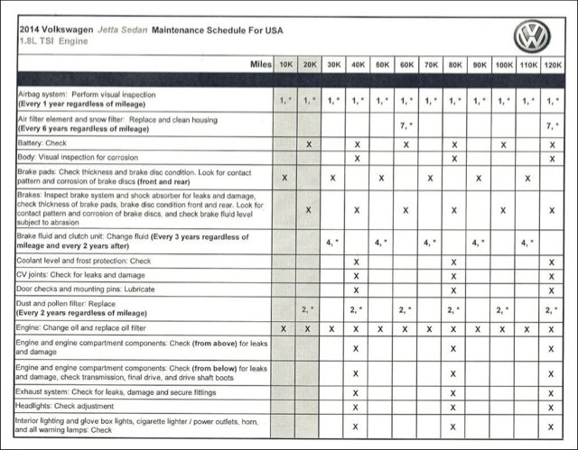 download Volkswagen Jetta workshop manual