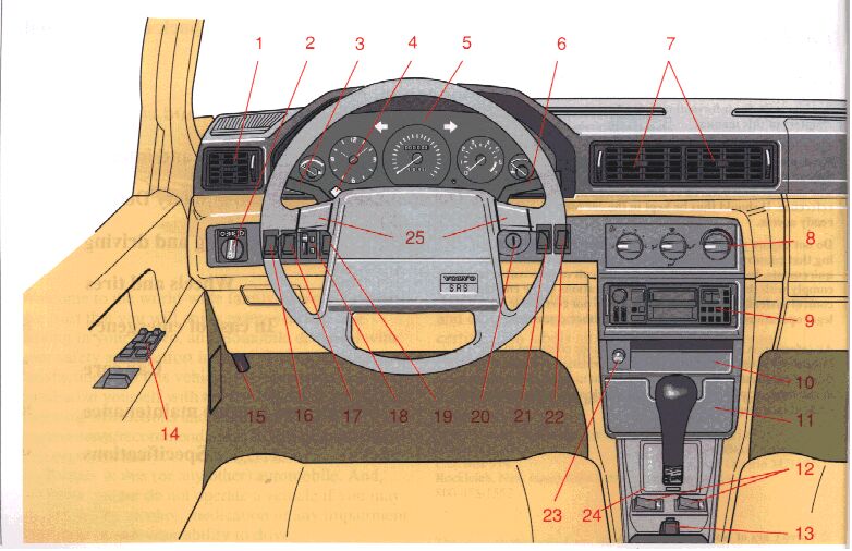 download Volvo 940 workshop manual