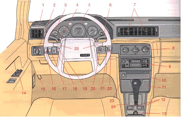 download Volvo 940 workshop manual