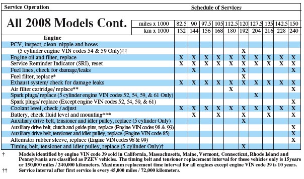 download Volvo C30 S40 V50 C70 workshop manual