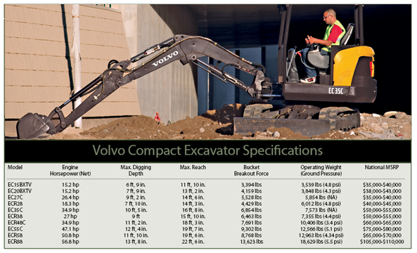 download Volvo EC27C Compact Excavator able workshop manual