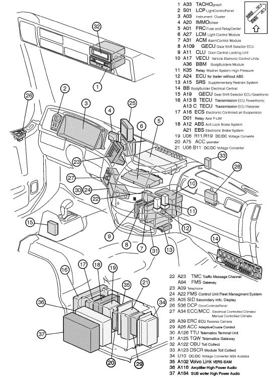 download Volvo FL Truck workshop manual