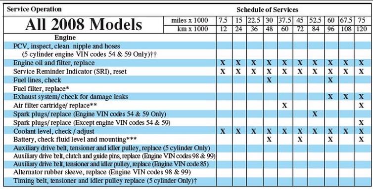 download Volvo S80 workshop manual