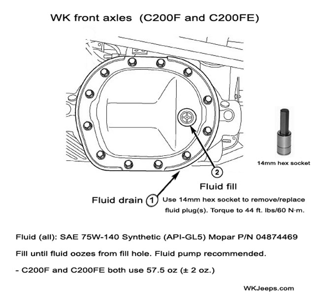 download WK Jeep Grand Cherokee workshop manual